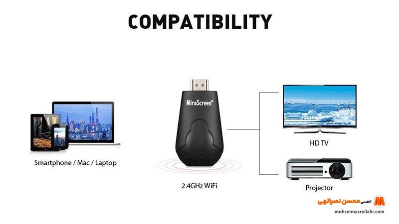 انواع مختلف دانگل HDMI و تفاوت‌های آنها